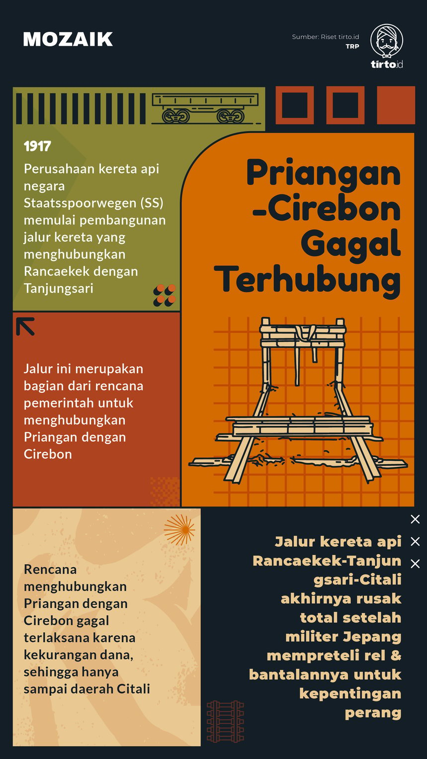 Infografik Mozaik Priangan-Cirebon gagal terhubung