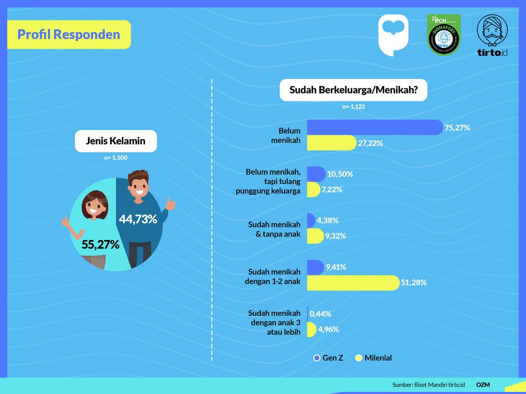 Infografik Riset Mandiri Pandangan Gen Z dan Milenial Terhadap Pekerjaan