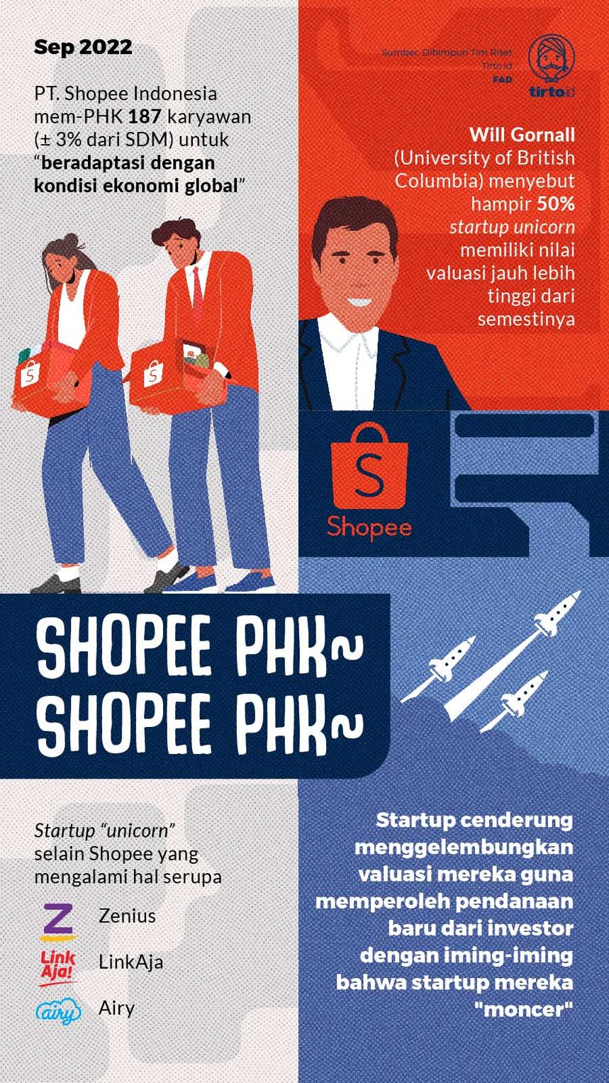 Infografik Shopee PHK