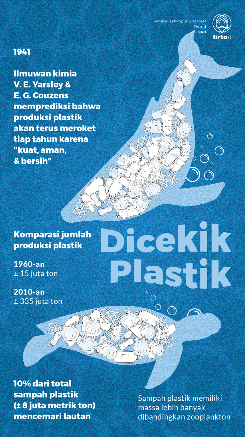 Infografik Dicekik Plastik