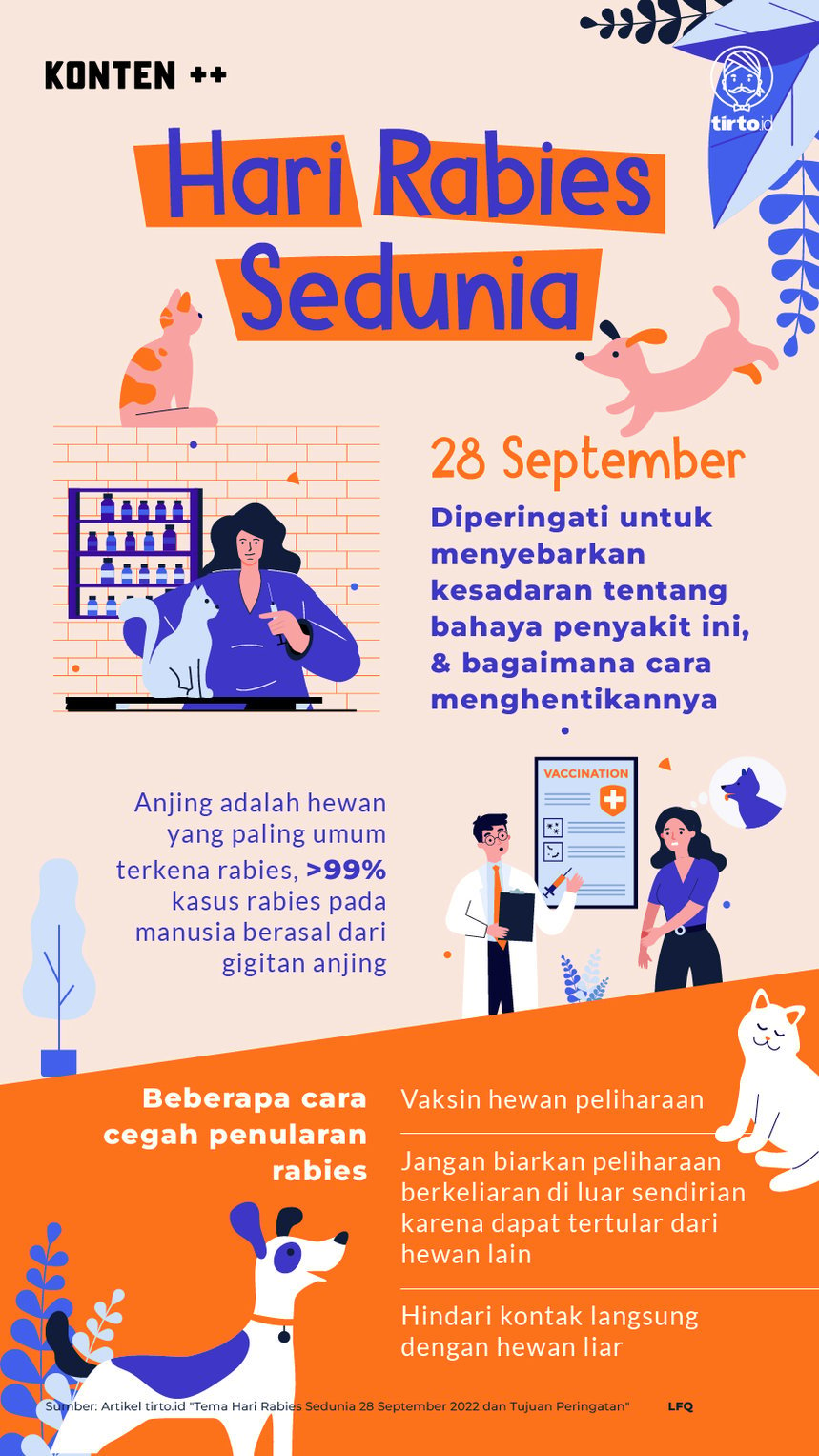 Infografik SC Hari Rabies Sedunia