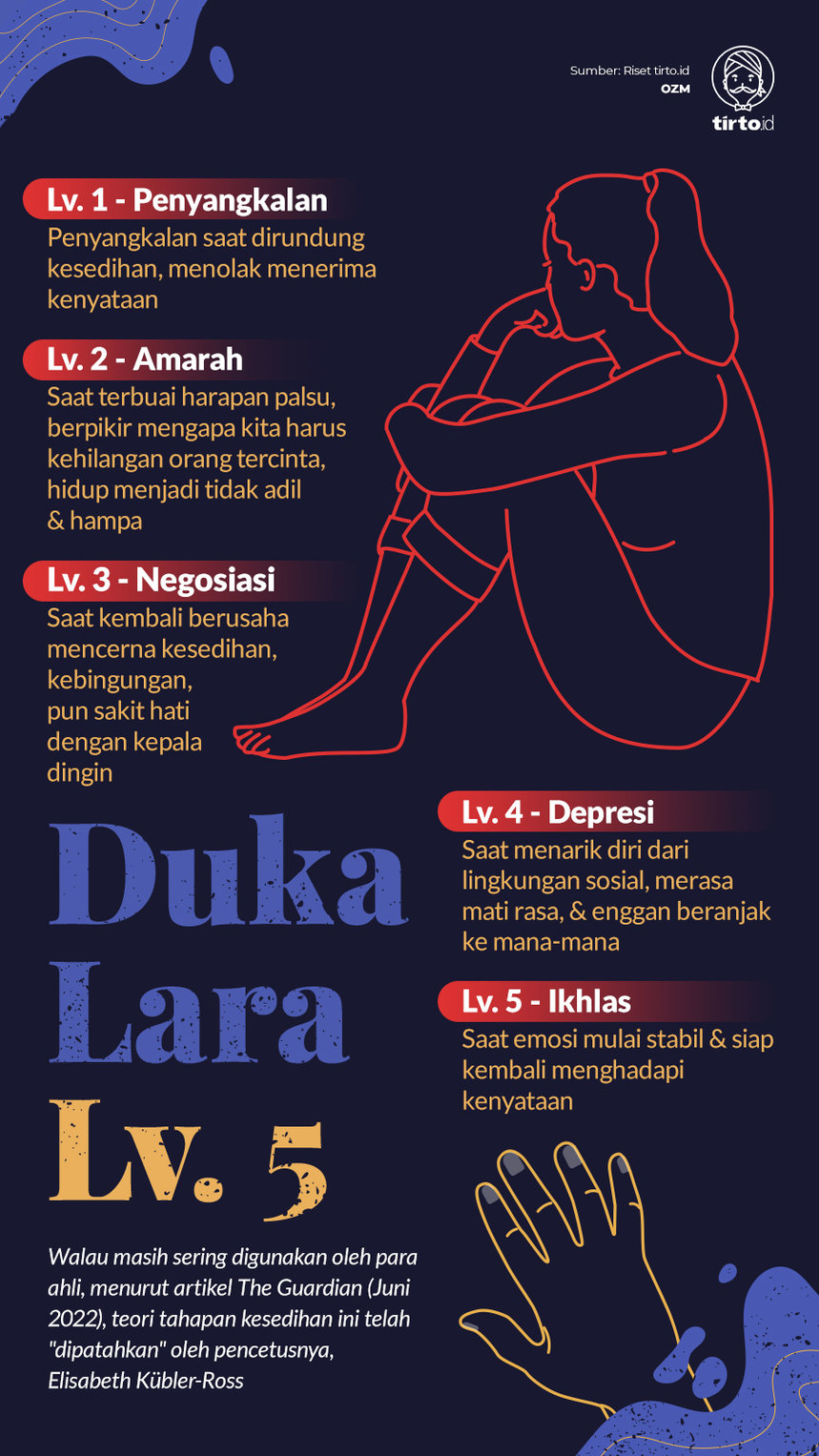 Infografik Duka Lara