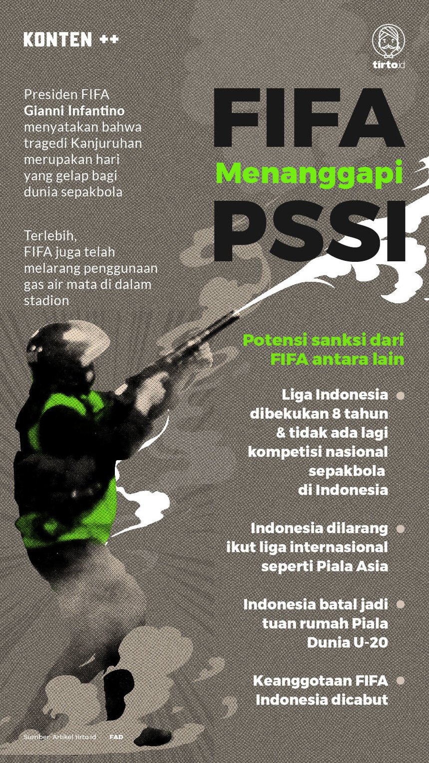 Infografik SC FIFA menanggapi PSSI