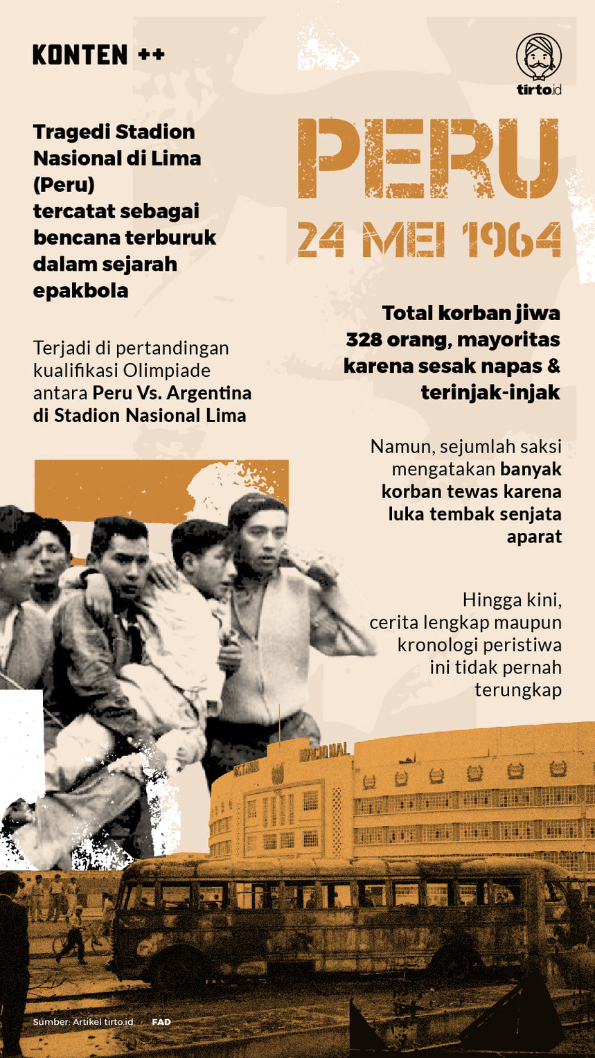 Infografik SC Peru 24 Mei 1964