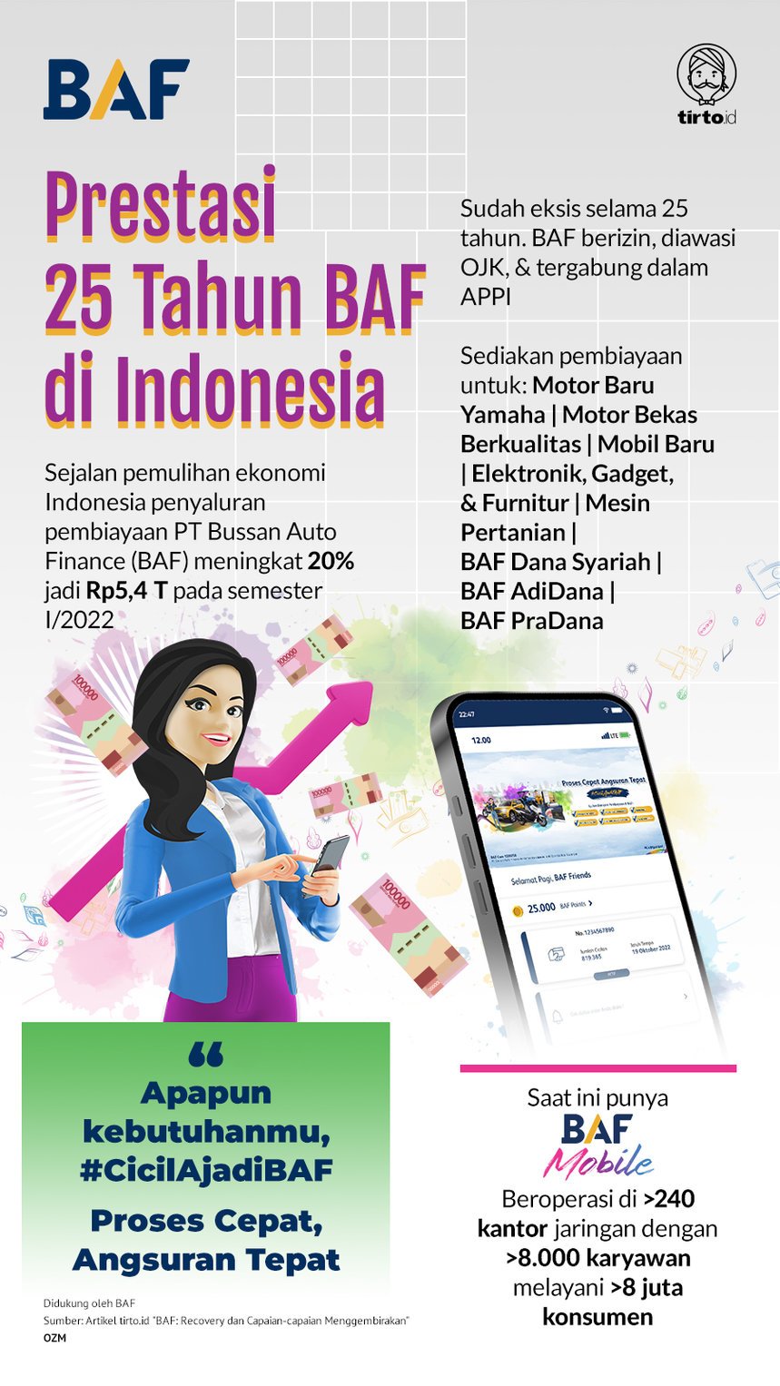 Infografik Prestasi 25 tahun BAF di Indonesia