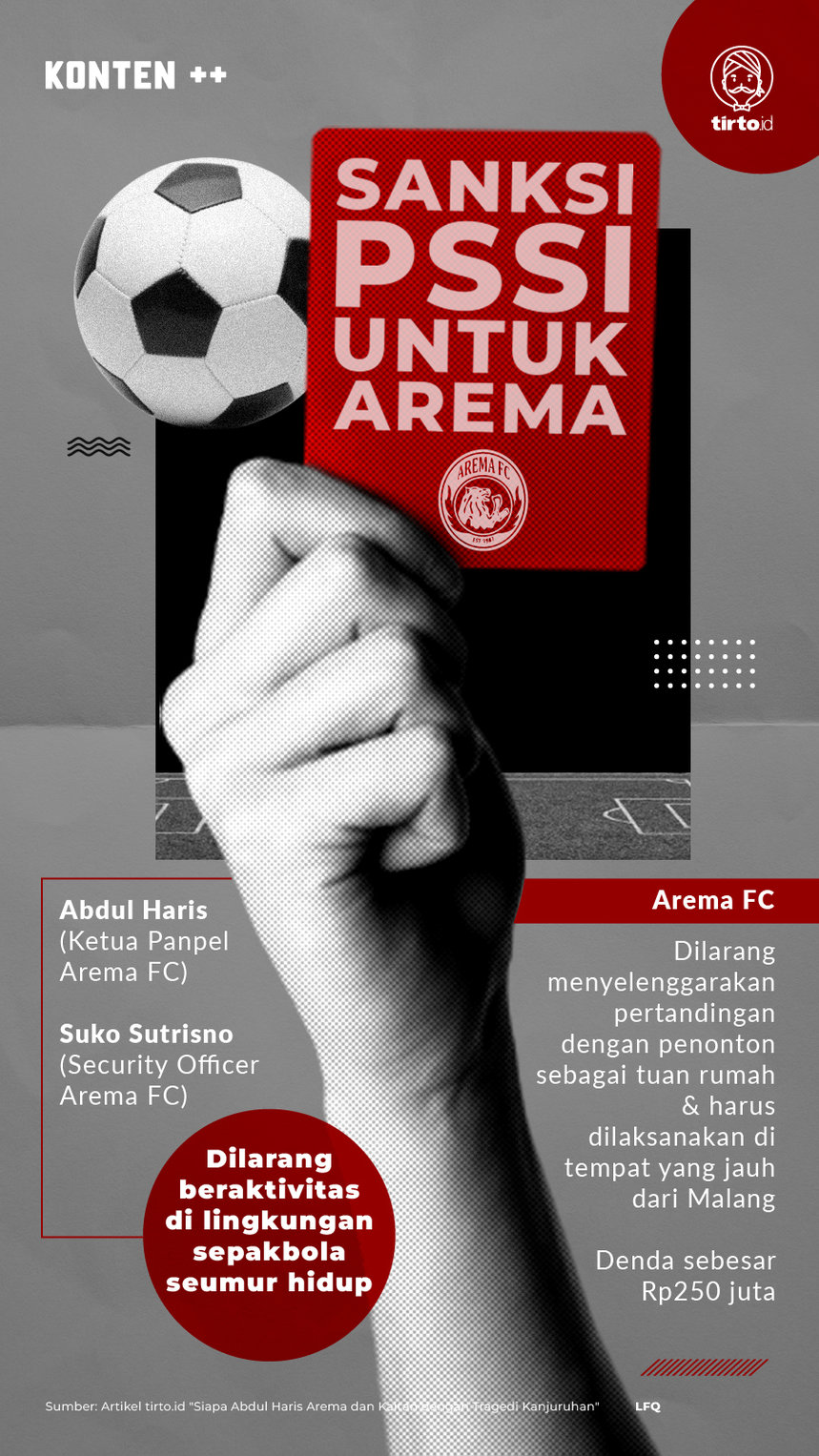 Infografik SC Sanksi PSSI untuk Arema