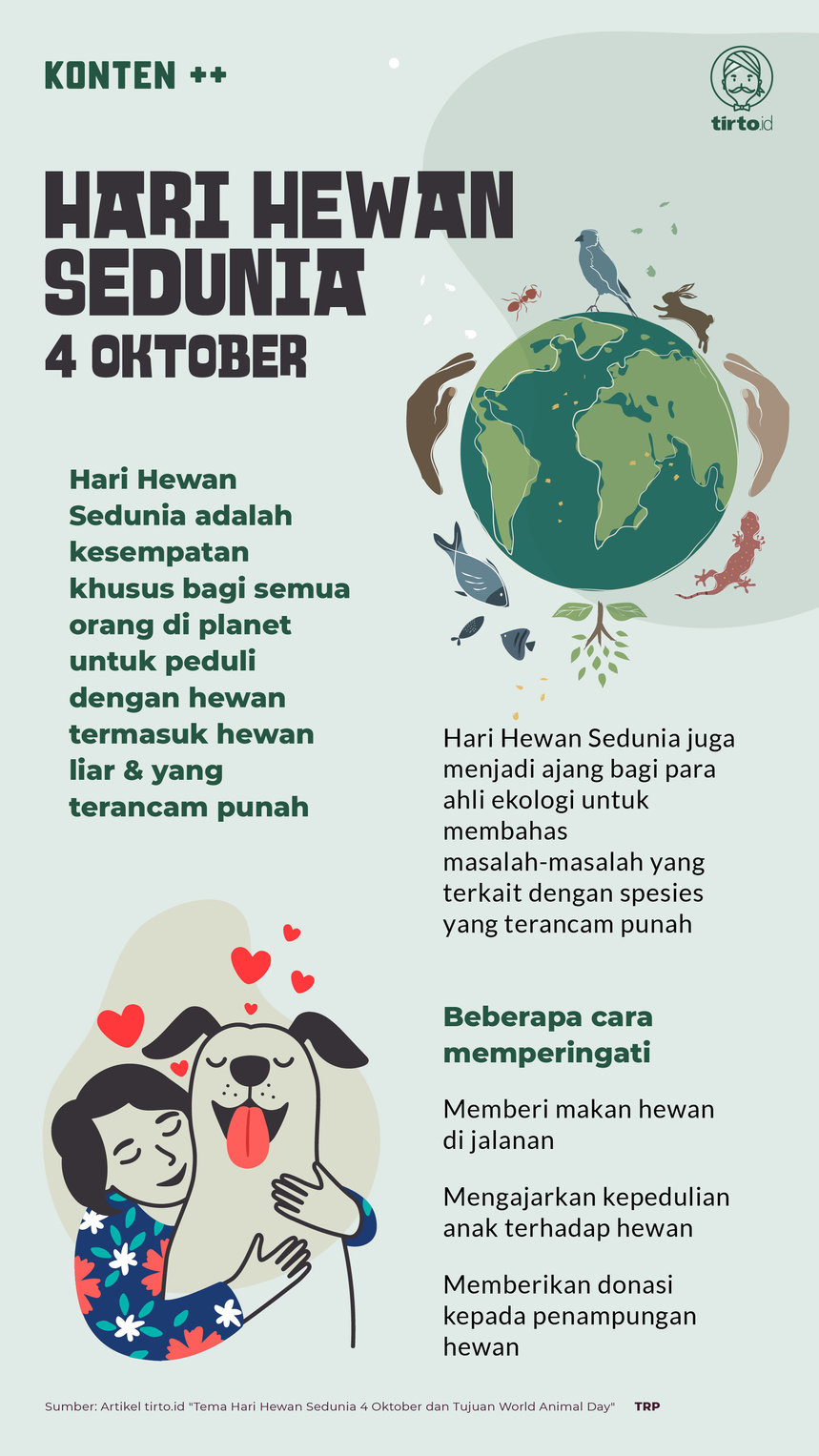 Infografik SC Hari Hewan Sedunia