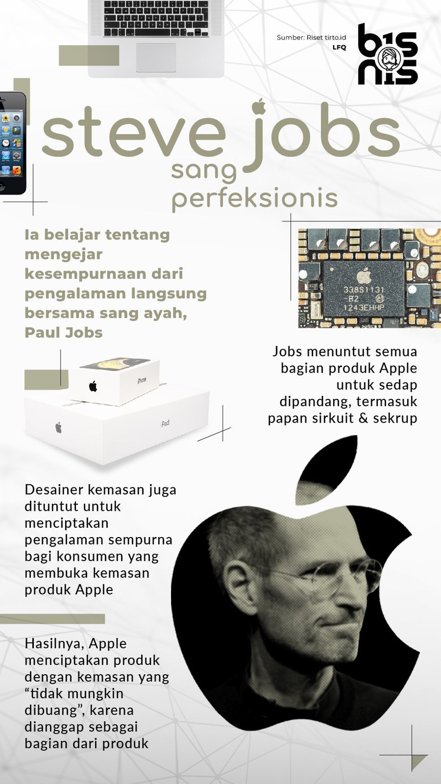 Infografik Steve Jobs sang perfeksionis