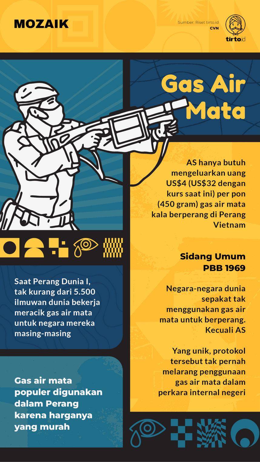 Infografik Mozaik Gas Air Mata