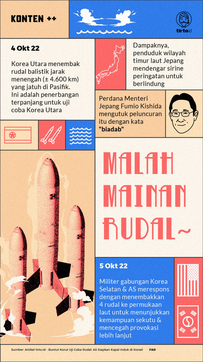 Infografik SC Malah Mainan Rudal