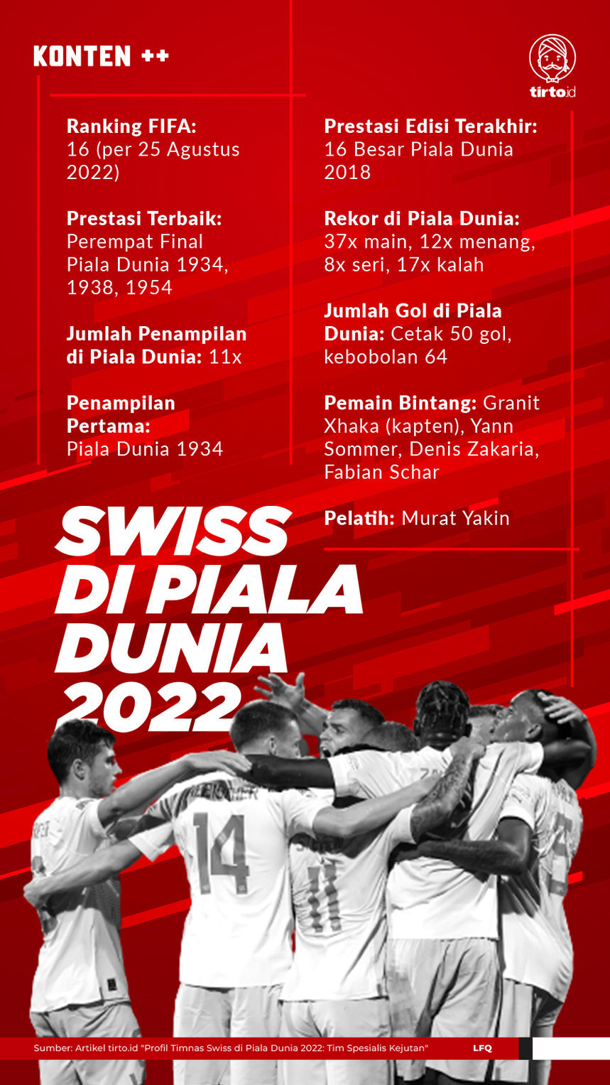 Profil Timnas Swiss di Piala Dunia 2022 Tim Spesialis Kejutan