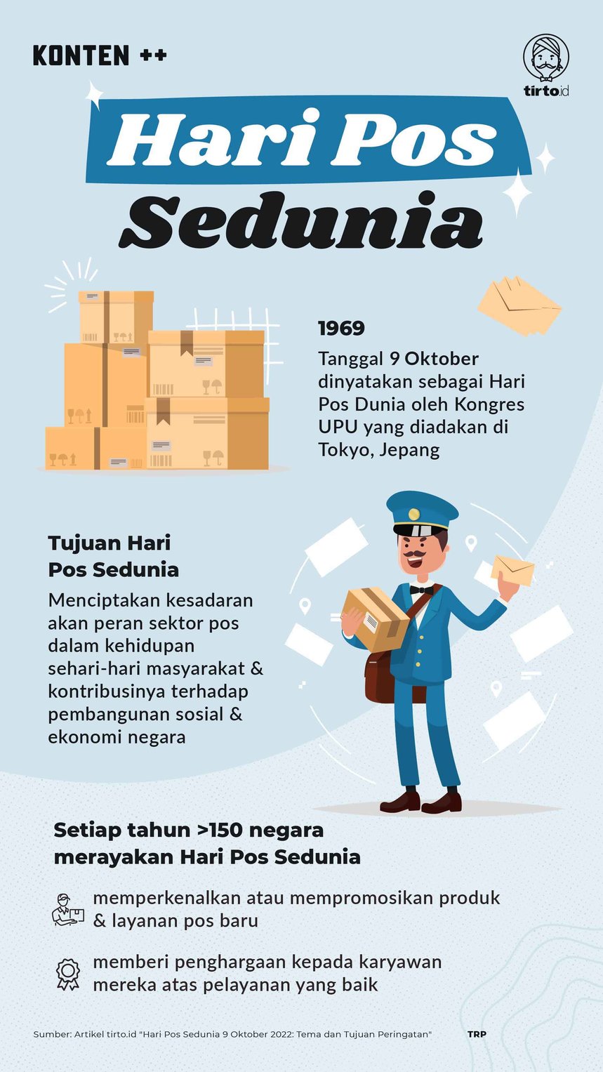 Infografik SC Hari Pos Sedunia