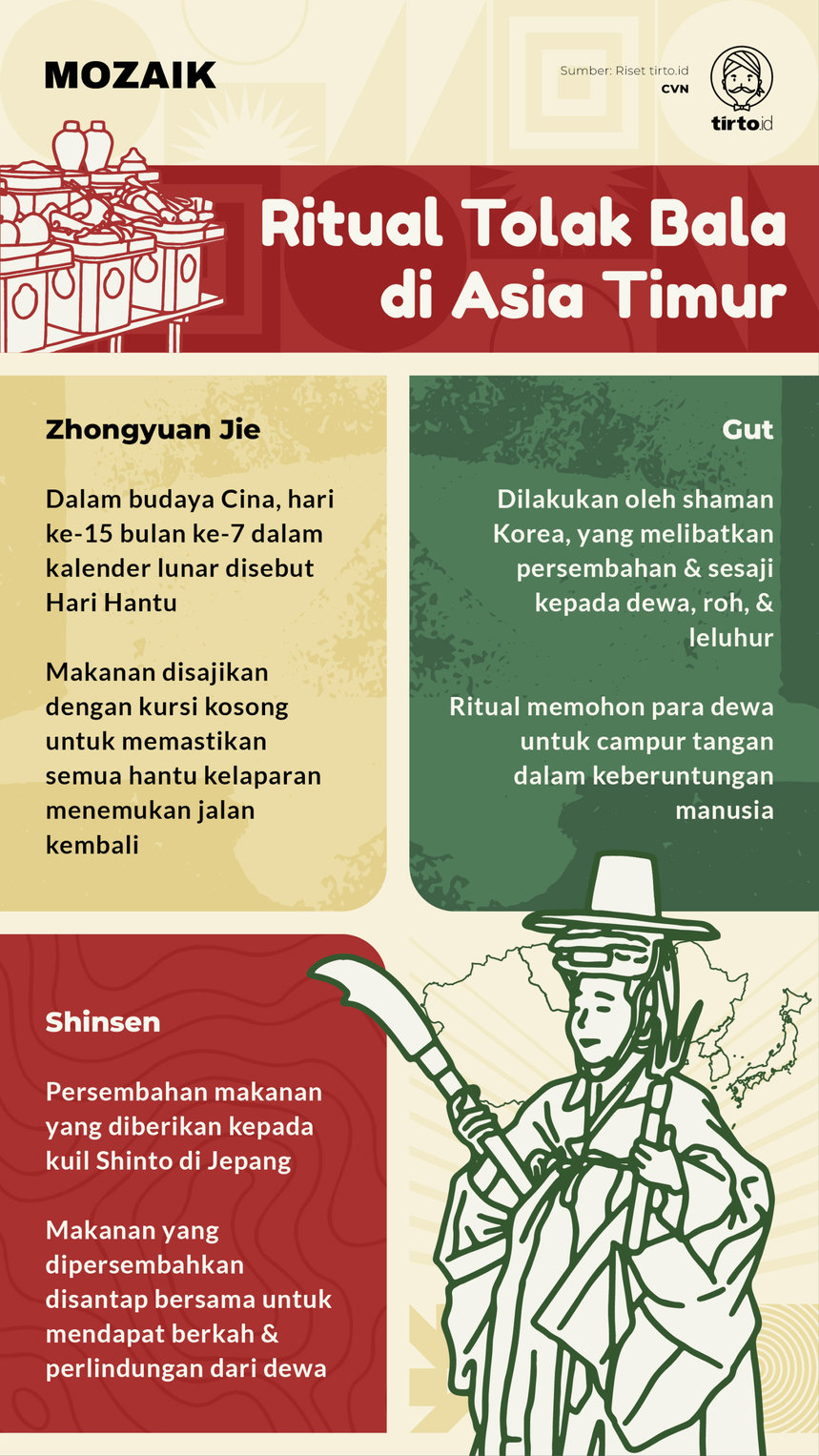 Infografik Mozaik Ritual Tolak Bala di Asia Timur