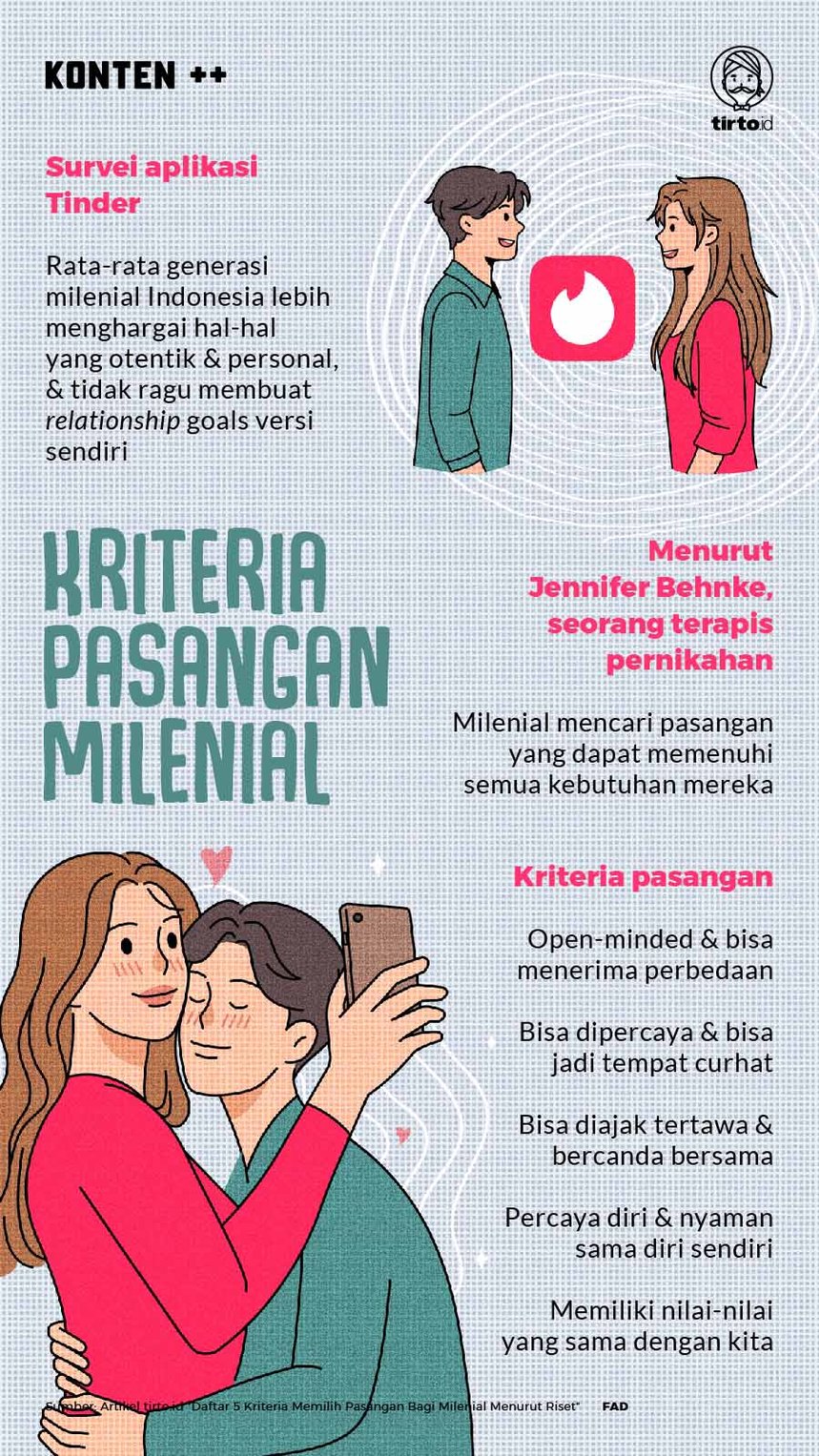 Infografik SC Kriteria Pasangan Milenial
