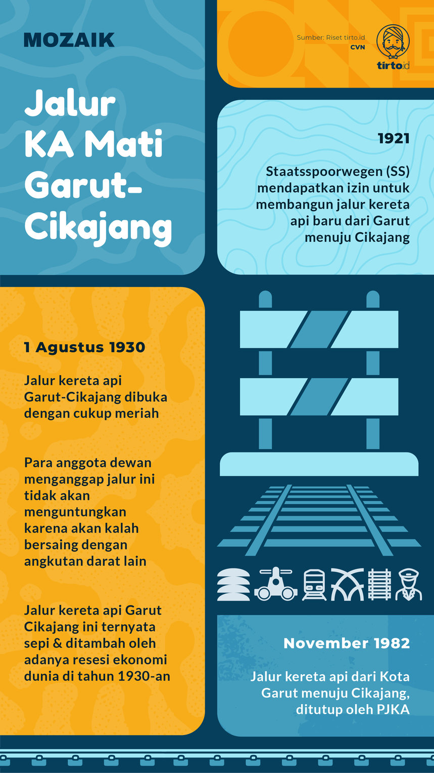 Infografik Mozaik Jalur KA mati Garut-Cikajang