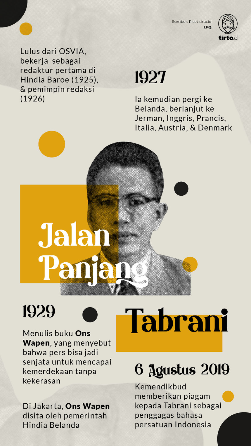 Infografik Tabrani
