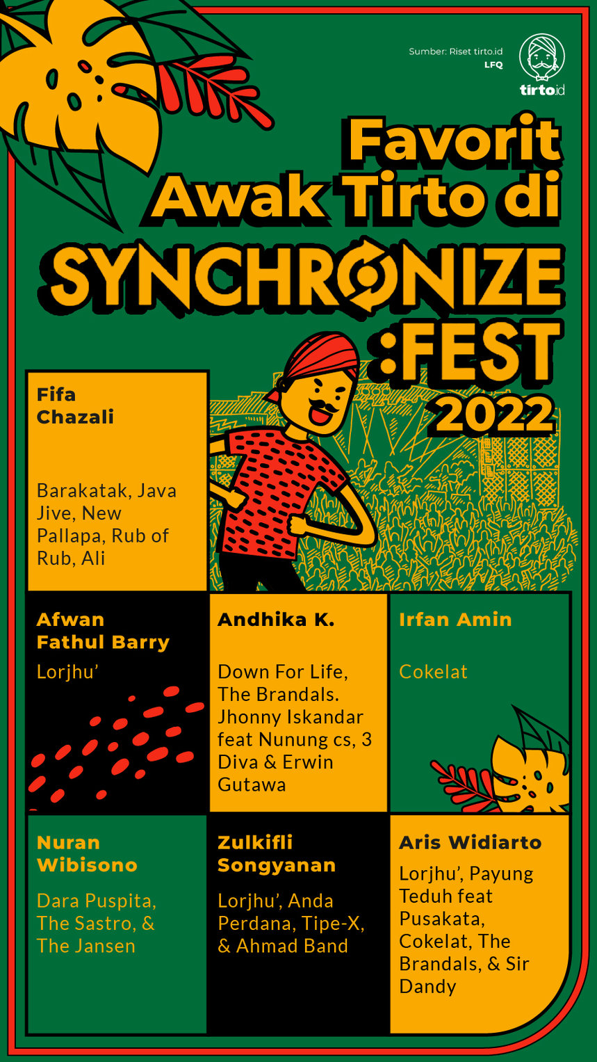 Infografik favorit awak Tirto di Synchronize Fest 2022