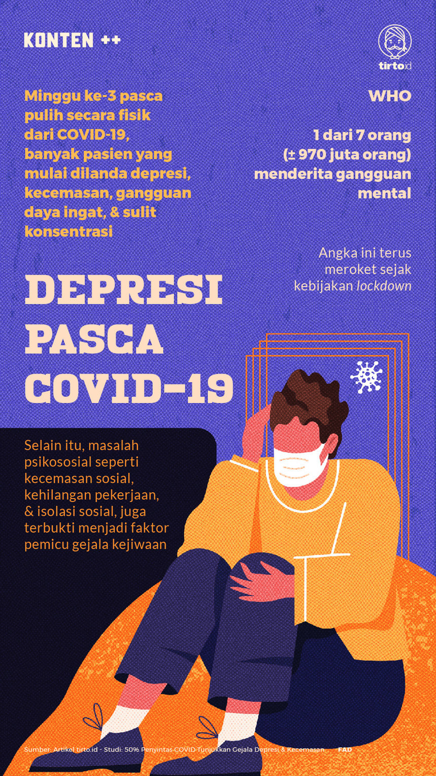 Infografik SC Depresi Pasca Covid-19