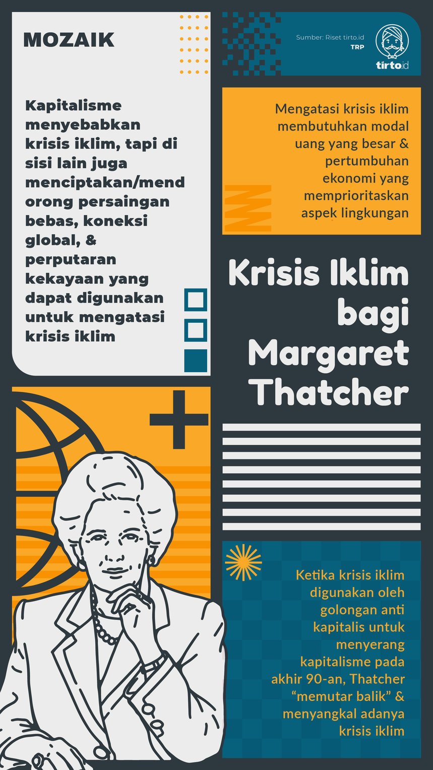 Infografik Mozaik Krisis iklim bagi Margaret Thatcher
