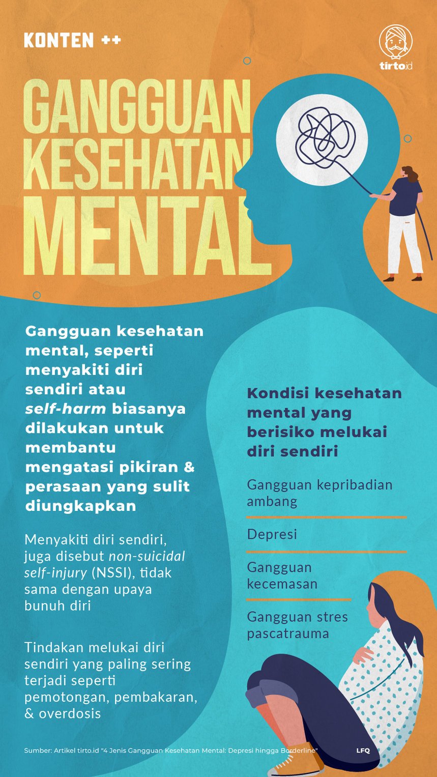 Infografik SC Gangguan Kesehatan Mental