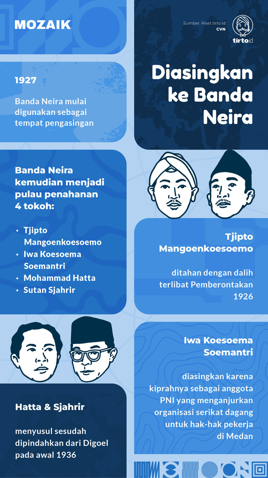 Infografik Mozaik Diasingkan ke Banda Neira