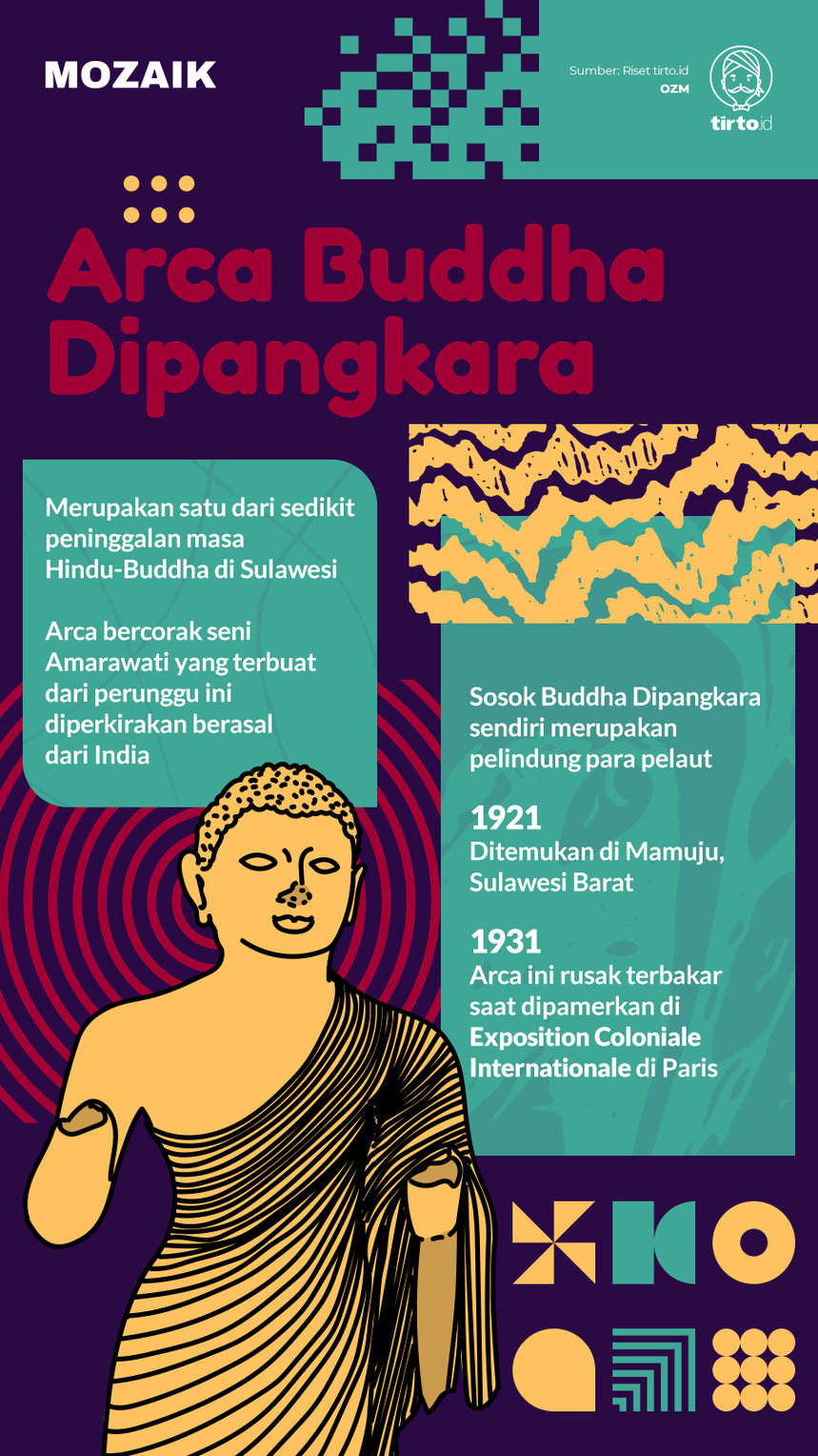 Infografik Mozaik Arca Buddha Dipangkara