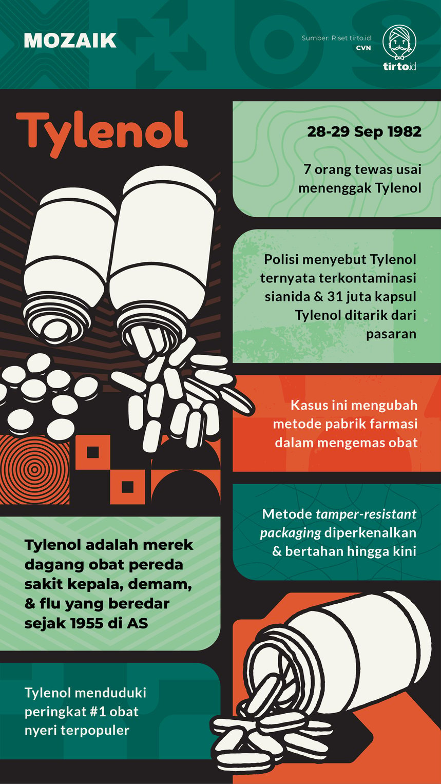 Infografik Mozaik Tylenol