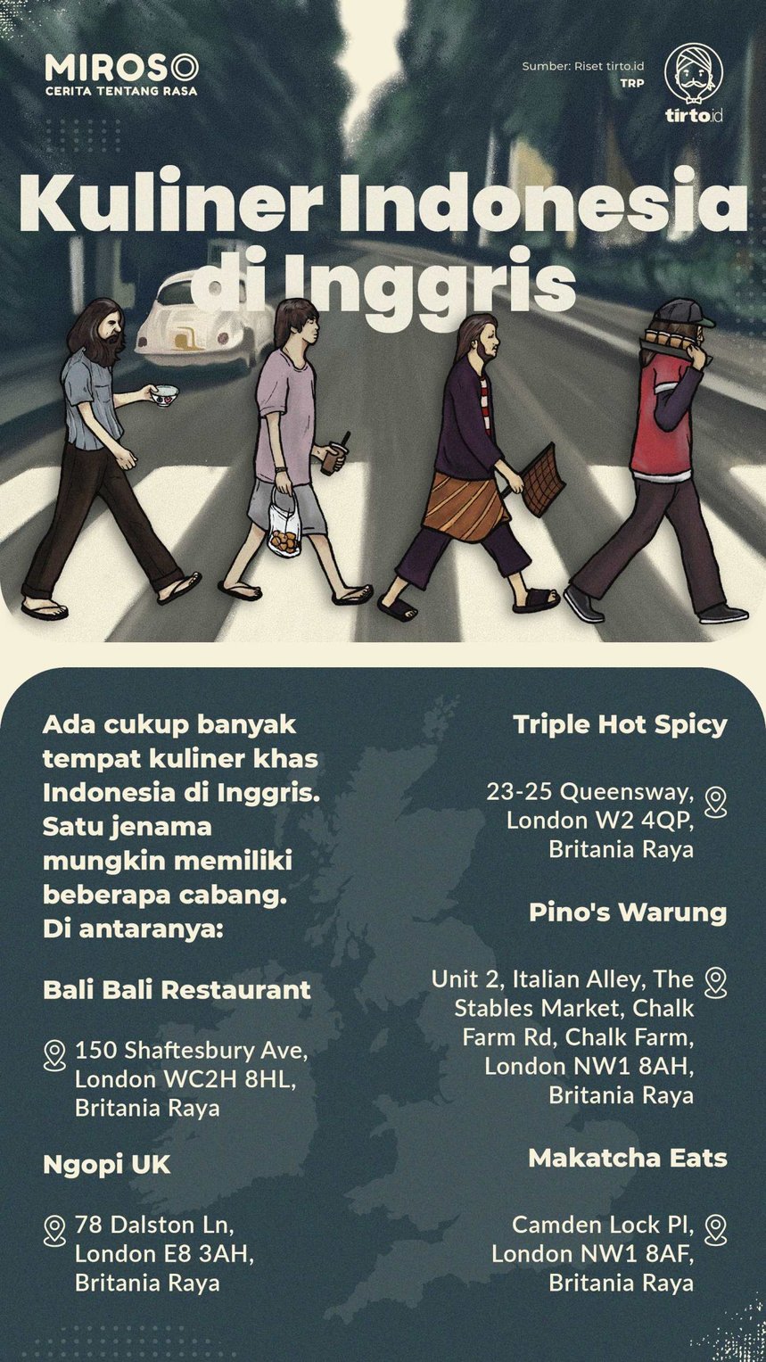 Infografik Miroso Kuliner Indonesia di Inggris