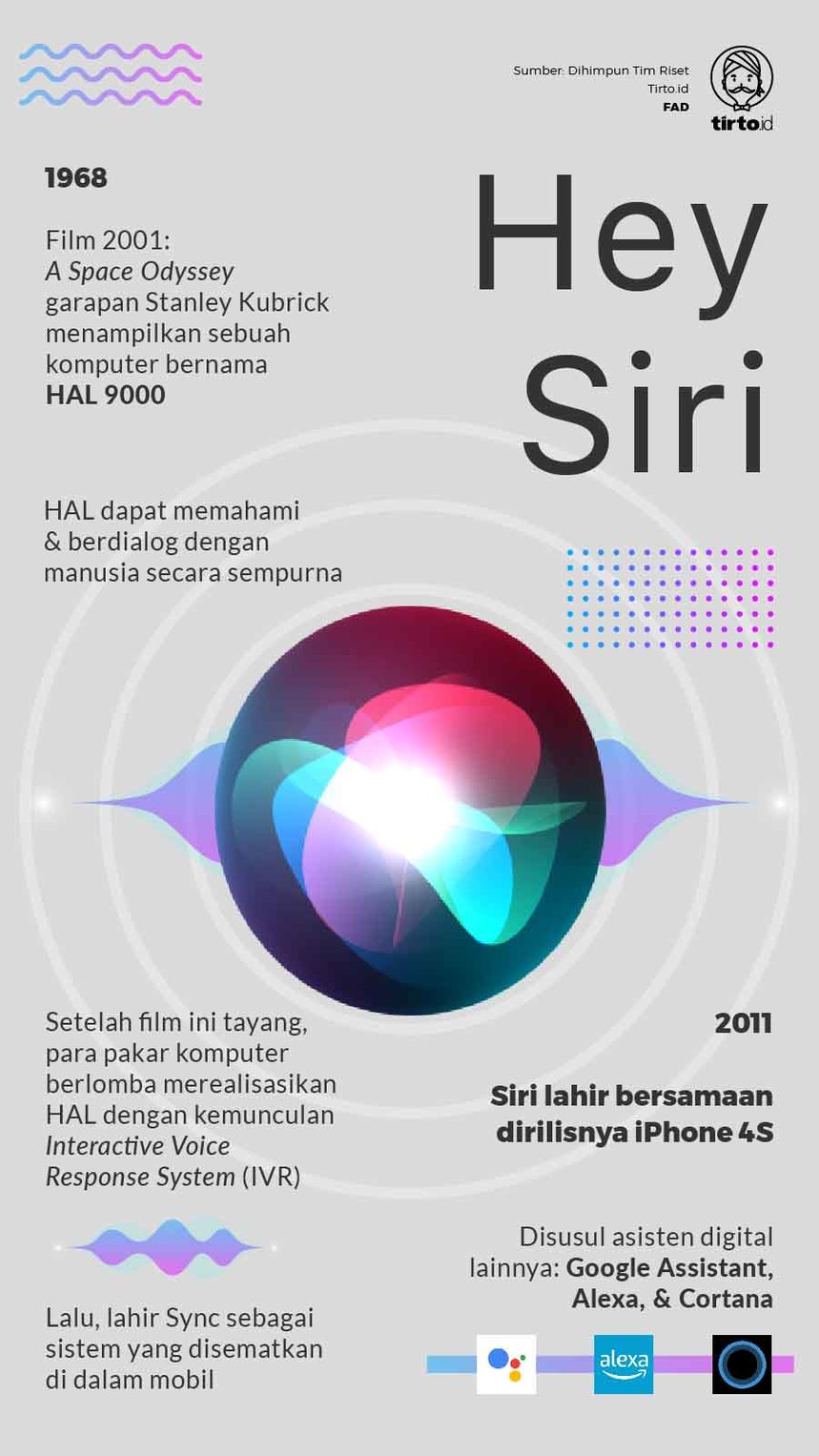 Infografik Hei Siri