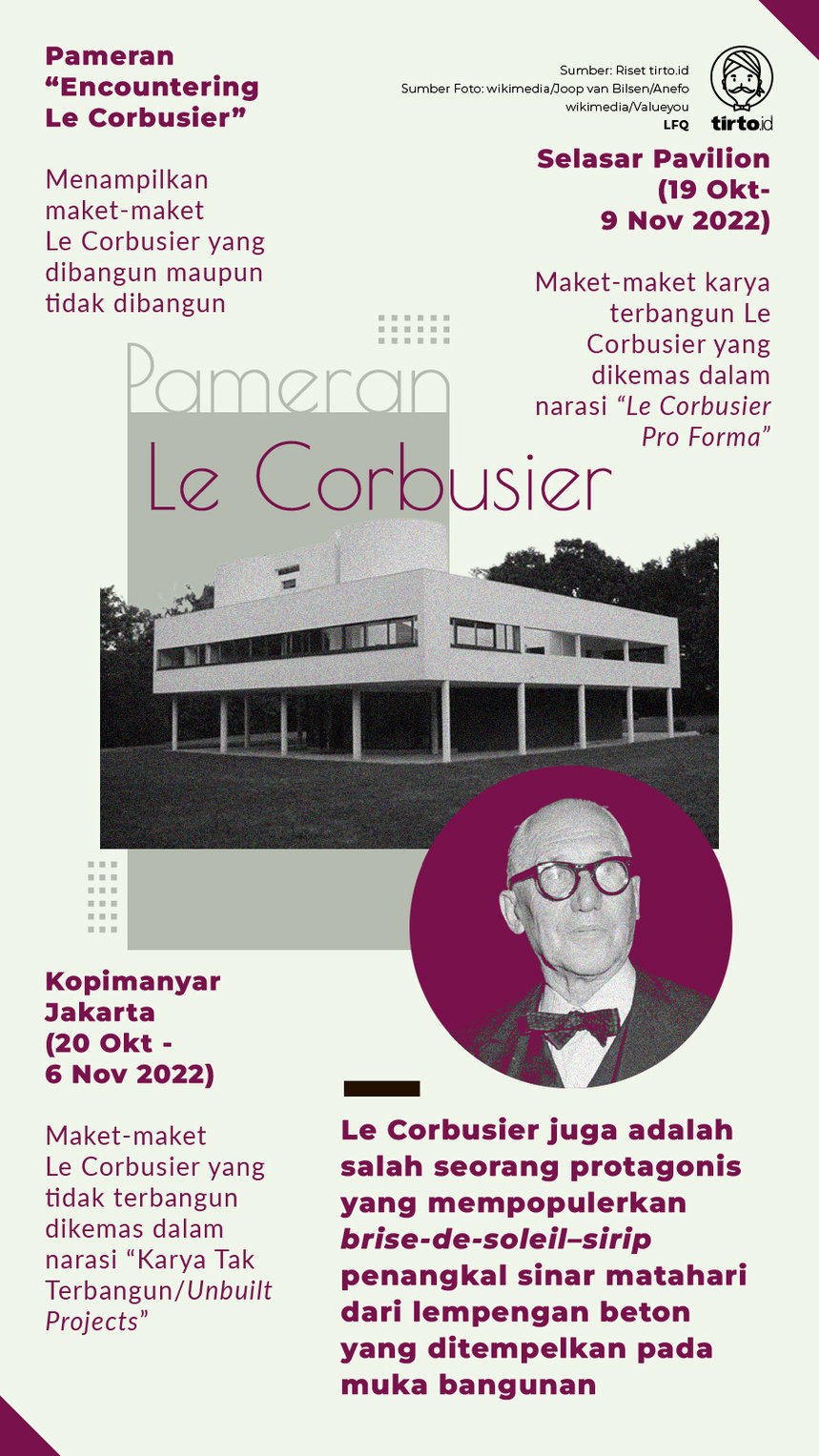 Infografik Pameran Le Corbusier