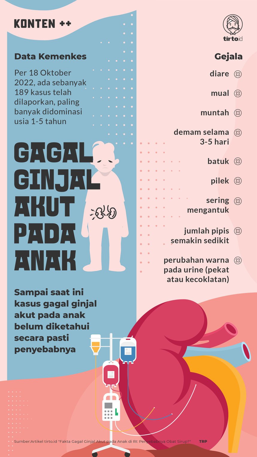 Infografik SC Gagal Ginjal Akut pada Anak