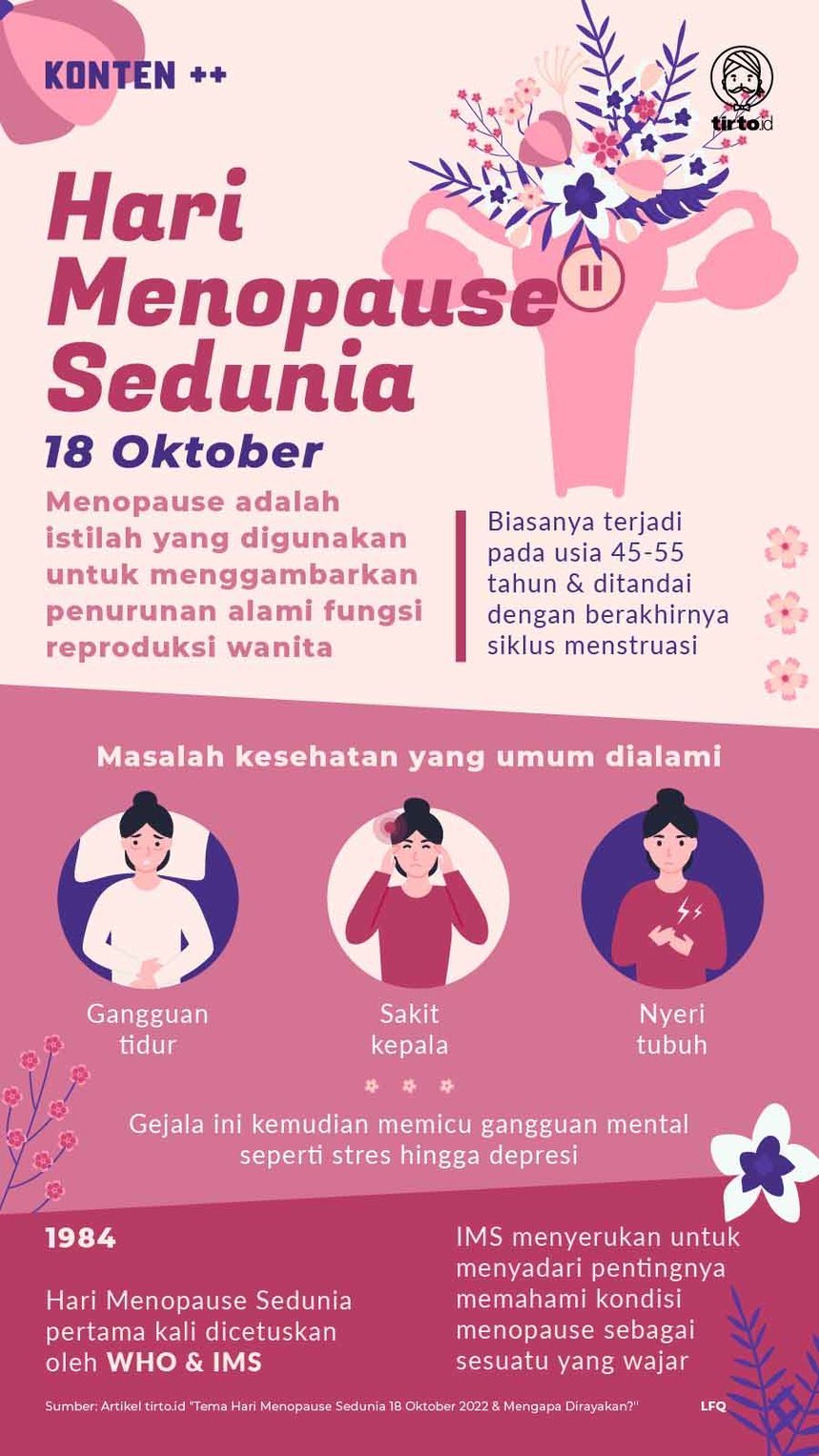 Infografik SC Hari Menopause Sedunia