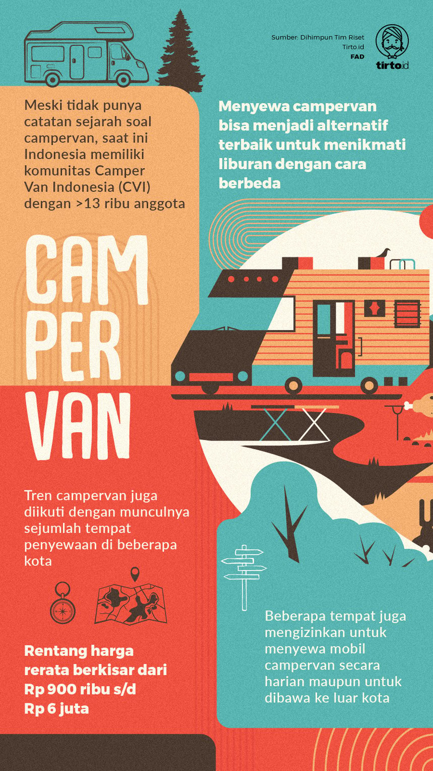 Infografik Campervan