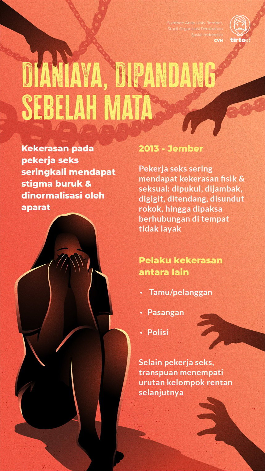 Infografik Indepth Kekerasan pada Pekerja Seks