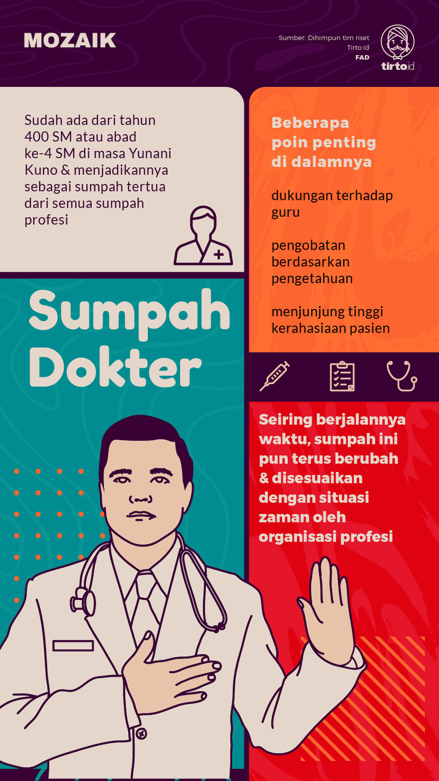 Infografik Mozaik Sumpah Dokter
