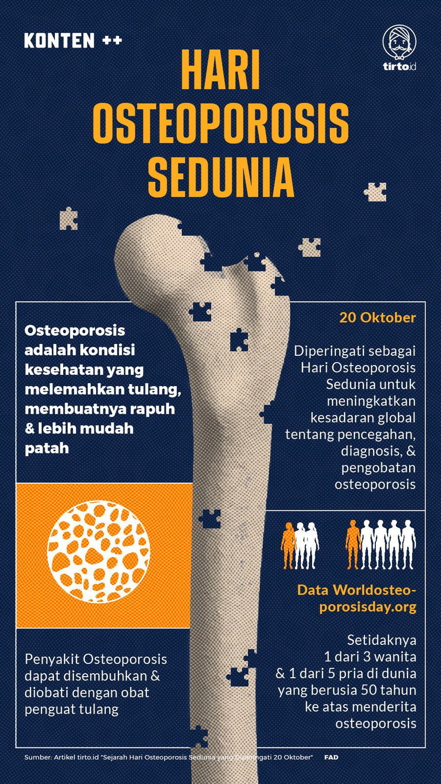 Infografik SC Hari Osteoporosis Sedunia