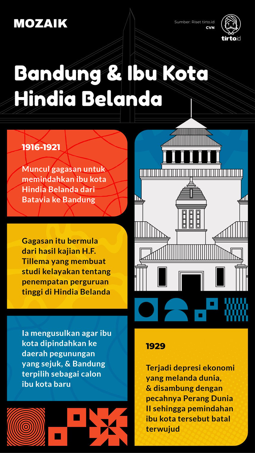 Infografik Mozaik Bandung dan Ibu Kota Hindia Belanda