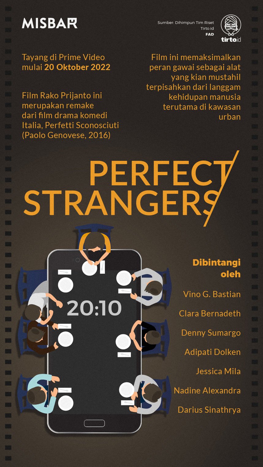 Infografik Misbar Perfect Stranger