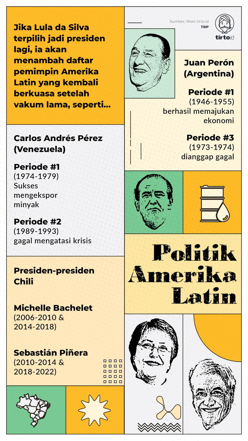 Infografik Mozaik Politik Amerika Latin
