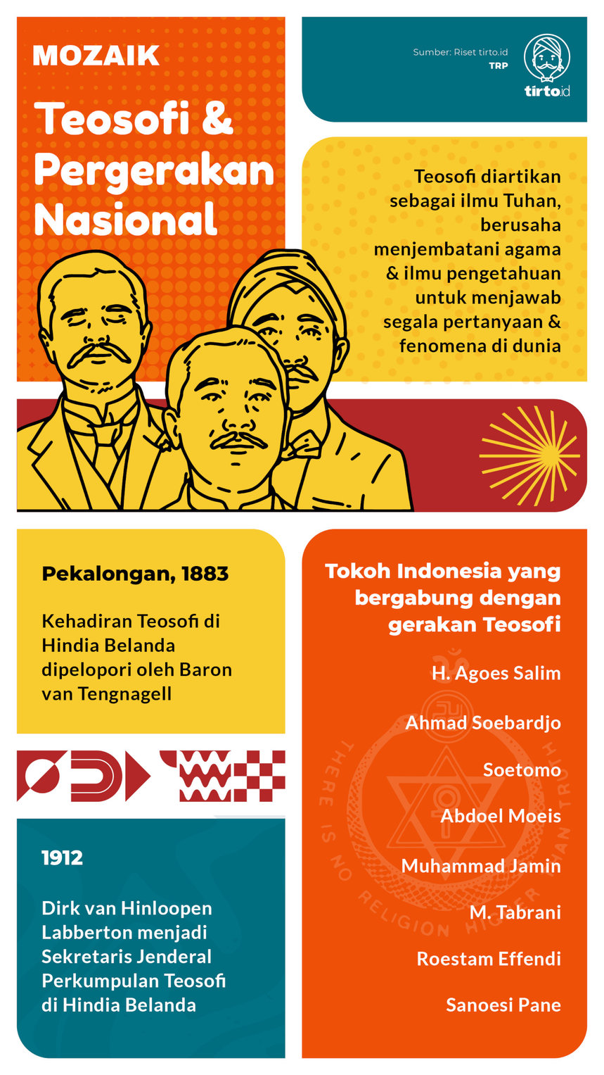 Infografik Mozaik Teosofi dan Pergerakan Nasional
