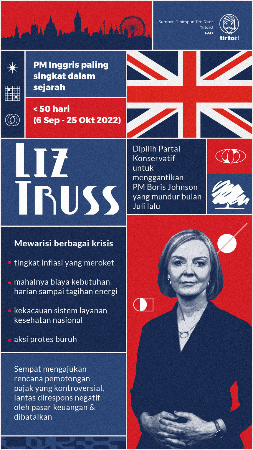 Infografik Liz Truss