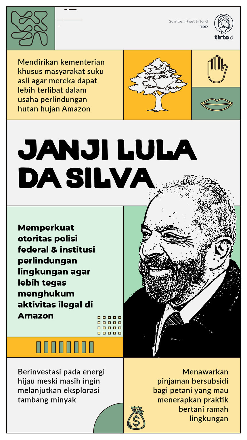 Infografik seri 03 Janji Lula Da Silva