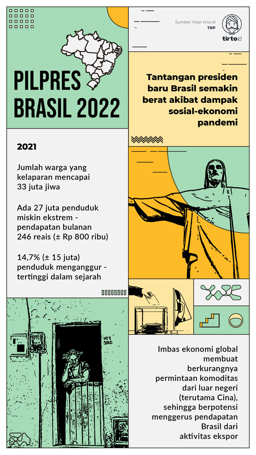 Infografik seri 01 Pilpres Brasil 2022