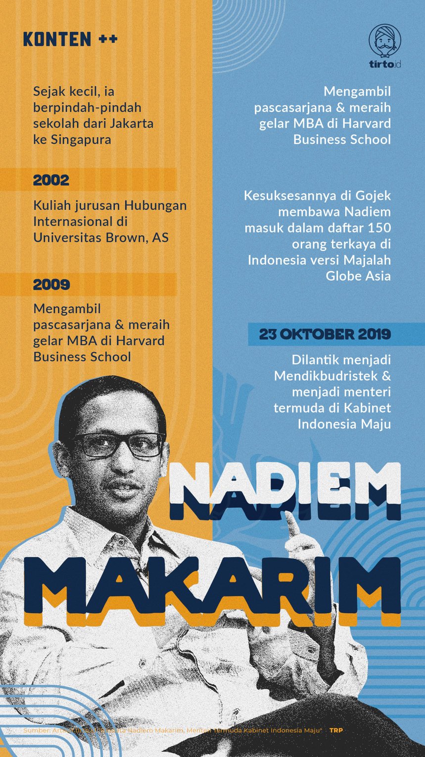 Infografik SC Nadiem Makarim