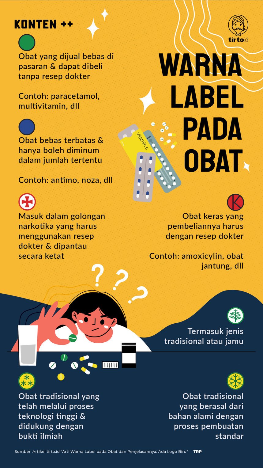 Infografik SC Warna label Pada Obat
