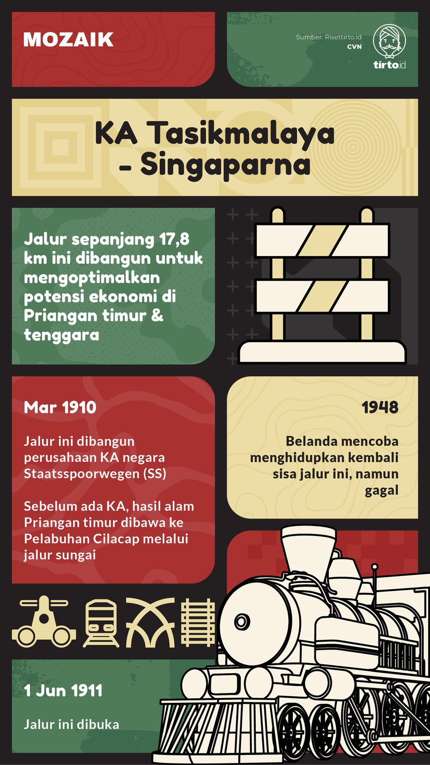 Infografik Mozaik KA Tasikmalaya-Singaparna