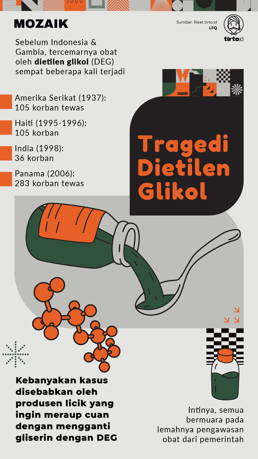 Infografik Mozaik Tragedi Dietilen Glikol