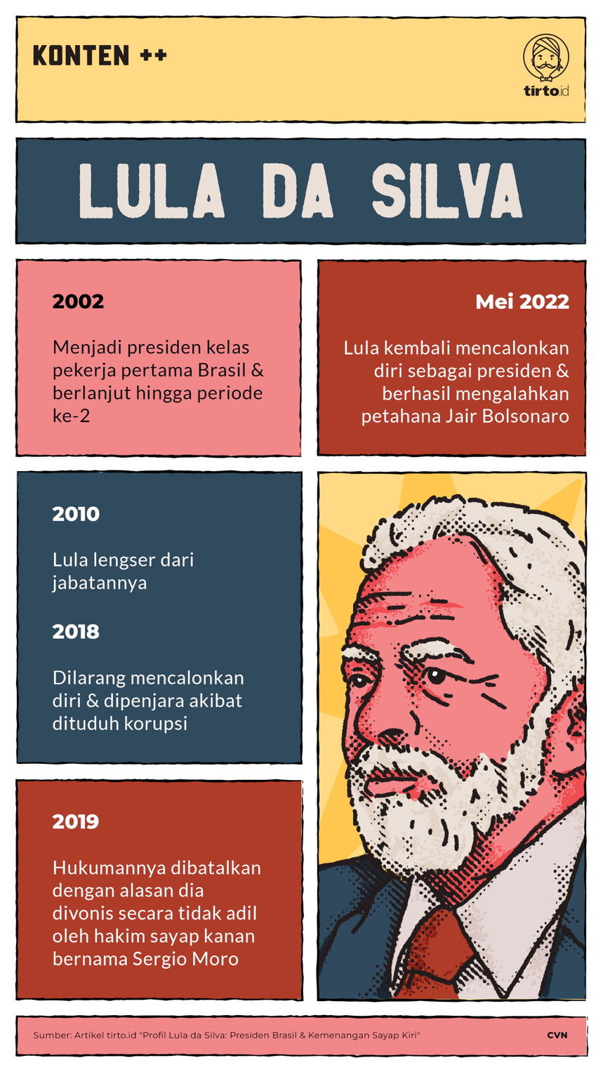 Infografik SC Lula da Silva