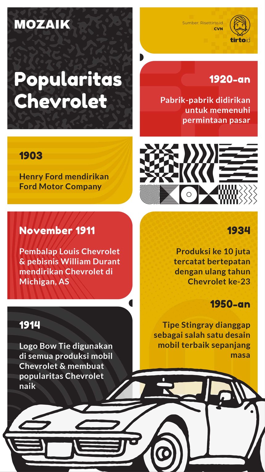 Infografik Mozaik Chevrolet