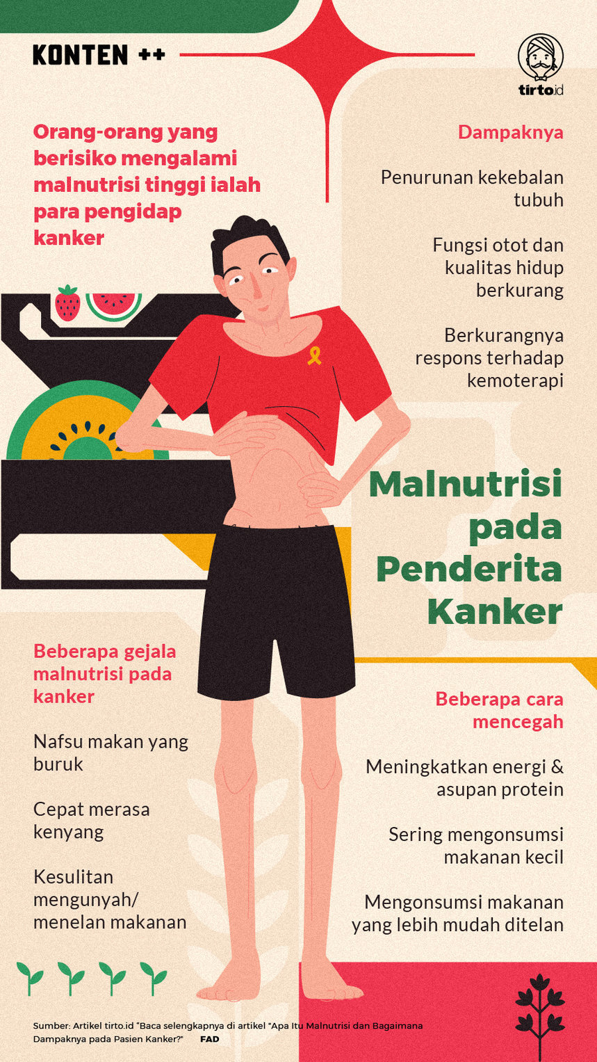 Infografik SC Malnutrisi pada Penderita Kanker